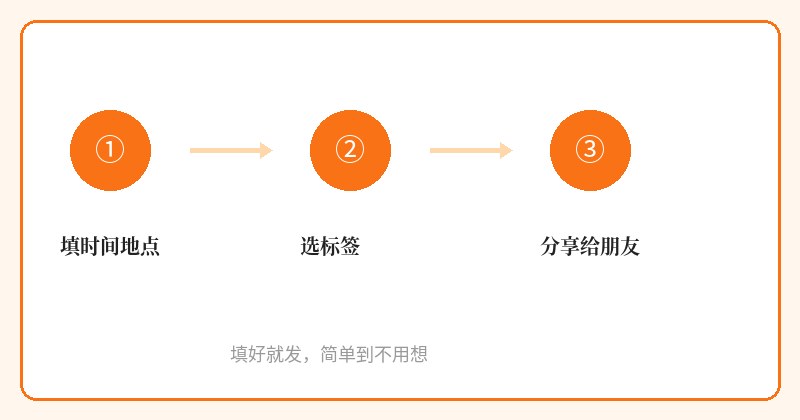 创建邀约
